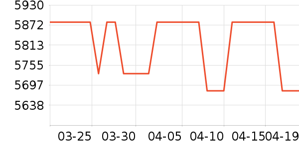 ������������ʷ�۸�