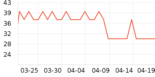 ޱ����ë��/������ʷ�۸�