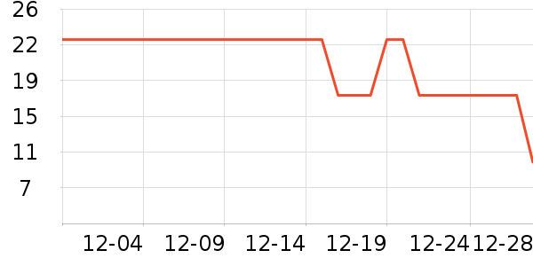 ������ѡ������ʷ�۸�