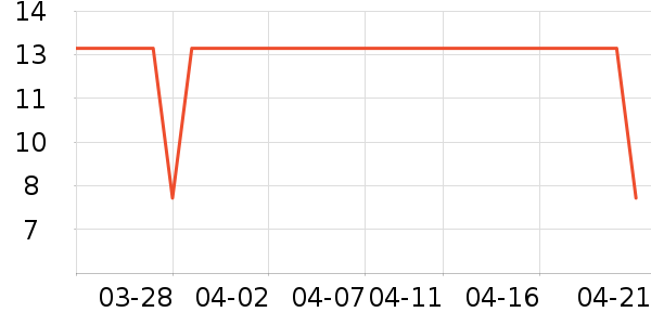 �����ӳ���������ʷ�۸�