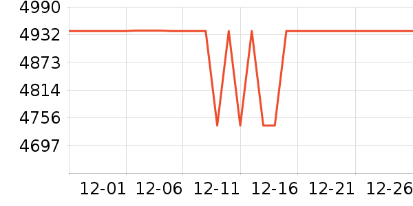 ������������ʷ�۸�