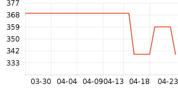 ������ˮ����ʷ�۸�