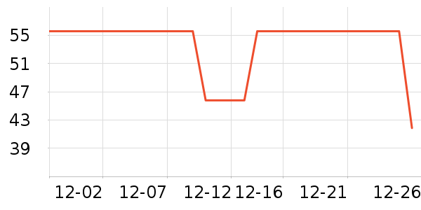 ʥũ�ݵ���ʷ�۸�