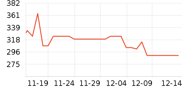 ��ɪʿ�˶�Ь��ʷ�۸�