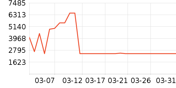 ������ʷ�۸�