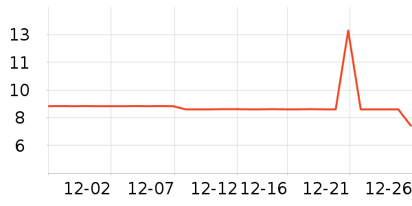 �ϱ��ɻ���ʷ�۸�