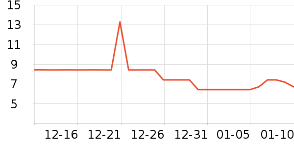 �ϱ��ɻ���ʷ�۸�