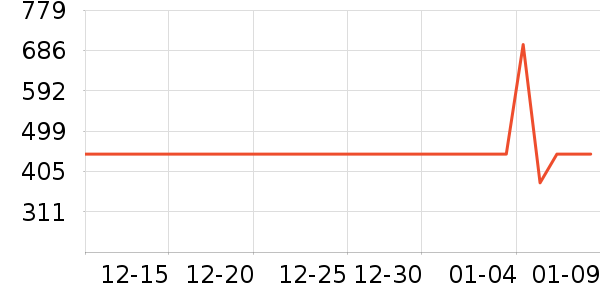 ��Ϊ����������ʷ�۸�