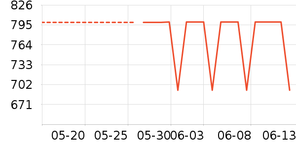 �������;����ʷ�۸�