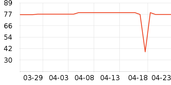 ���˴�������ʷ�۸�