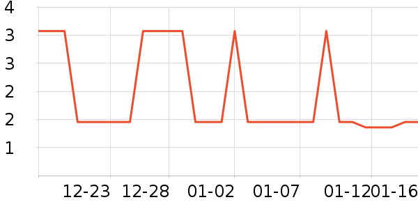 �Ź�������ʷ�۸�