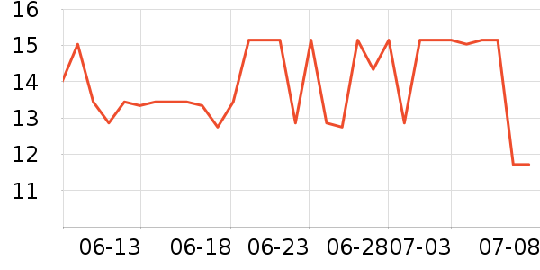 ������ֹ�/������ʷ�۸�