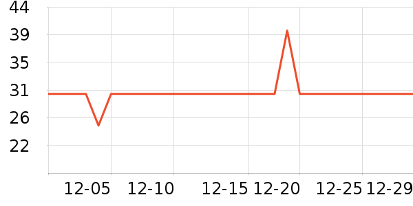 �����׶��󴽸���ʷ�۸�