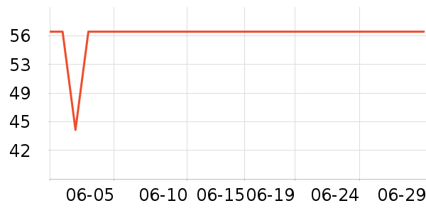 �����׶�ˬ��ˮ��ʷ�۸�