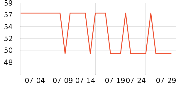 �����׶�ˬ��ˮ��ʷ�۸�