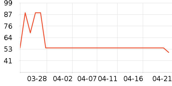 ��ϣ���ݵ���ʷ�۸�