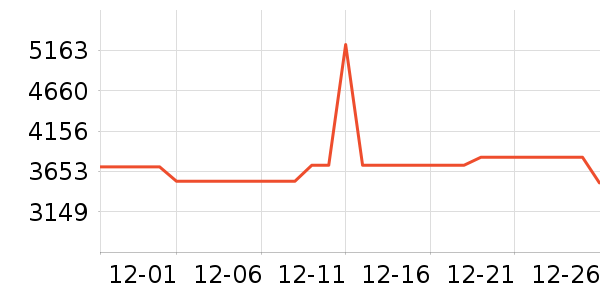 С������������ʷ�۸�