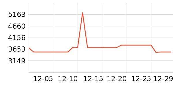 С������������ʷ�۸�