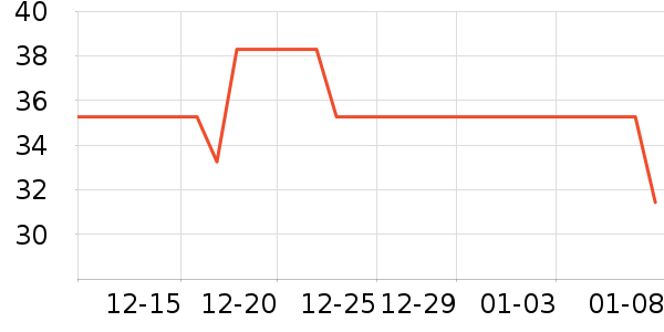 ��Ȥ������ʷ�۸�