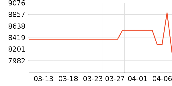 ��������ͷ��ʷ�۸�