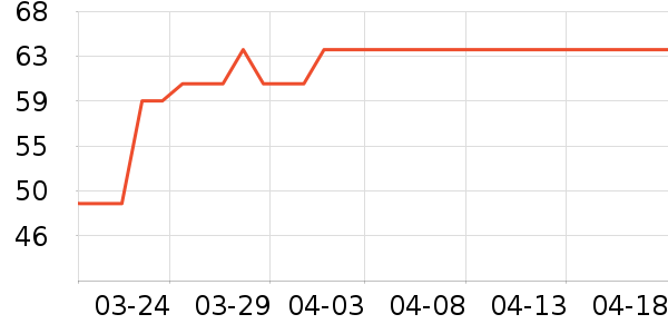 ��˼ŵ�ز�������ʷ�۸�