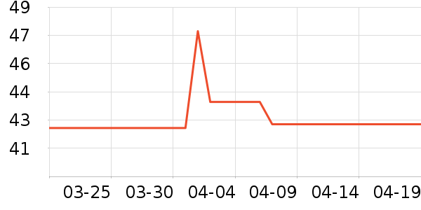 ��ά������/ֹ��¶��ʷ�۸�