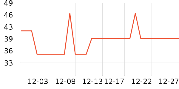 �Ź�������ʷ�۸�