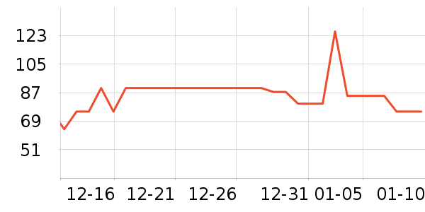 ���ٻ�ʳ������ʷ�۸�