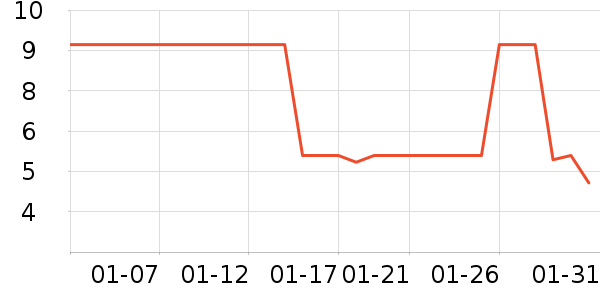 �ֶ�����������ʷ�۸�