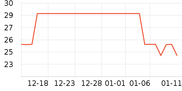 ��������������ʷ�۸�