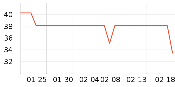 үү��ũ���׷�/�׺�/������ʷ�۸�