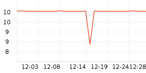 ��ʿ����LED����ʷ�۸�