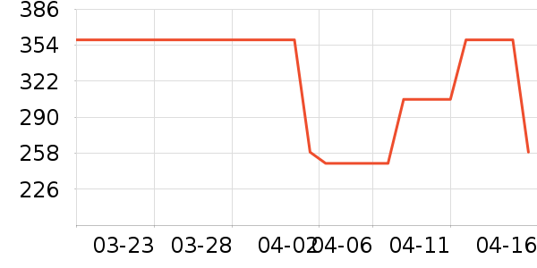 ��ͯ�˶�Ь��ʷ�۸�