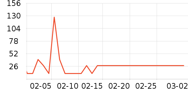 ����������ʷ�۸�