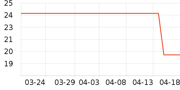 ����/������ʷ�۸�