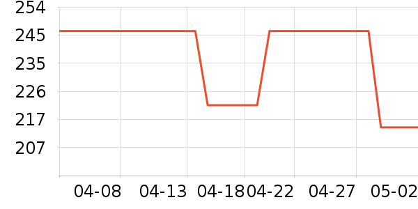 �������˶�����/��ͷ����ʷ�۸�