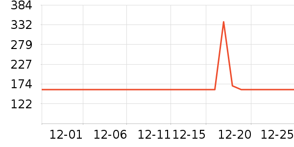 ������������ʷ�۸�