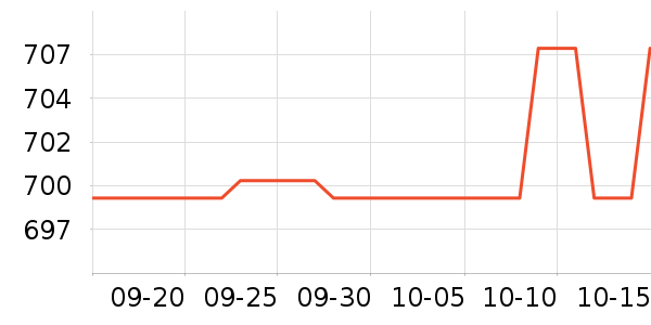 ��˶������ʷ�۸�