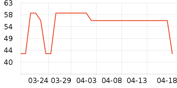 OAKFAMILY��ˮ��/������/����/ë����ʷ�۸�
