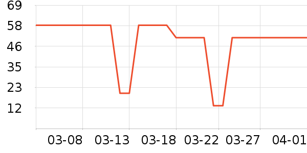 �����ʷ�۸�