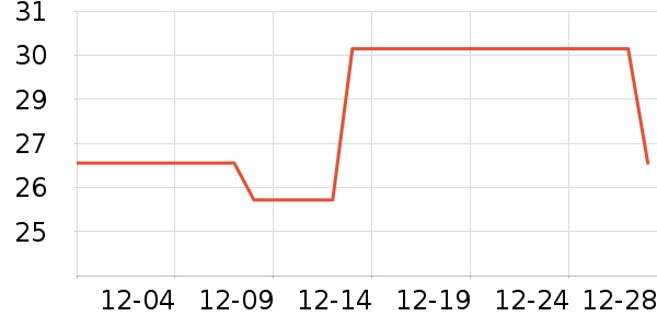 Lnieerʱ�н�ָ/������ʷ�۸�