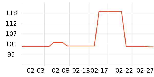 ����/������ʷ�۸�