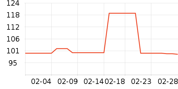 ����/������ʷ�۸�