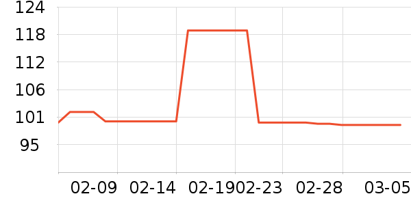 ����/������ʷ�۸�