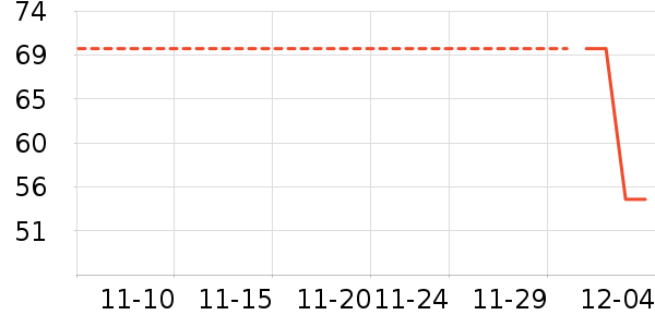 �ﱦ����ʷ�۸�