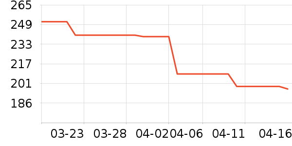 �����˶�����/��ͷ����ʷ�۸�