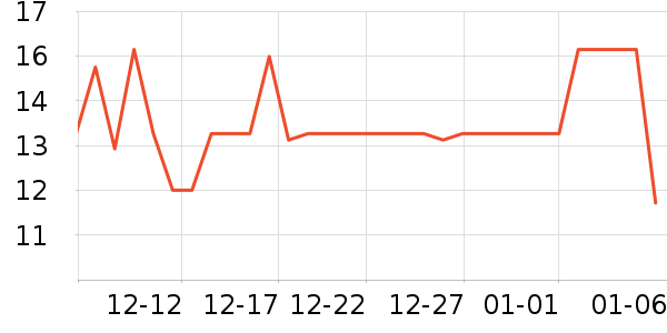 �ֶ�����������ʷ�۸�