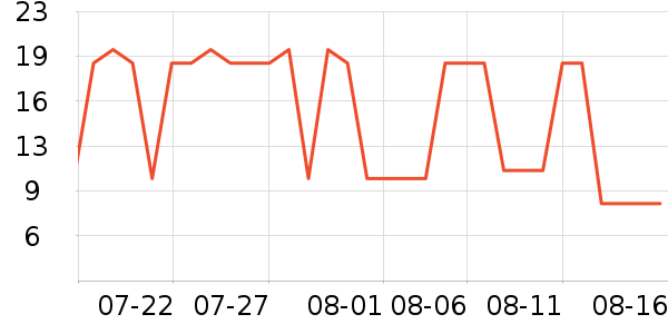 ��ͱ�������/������ʷ�۸�