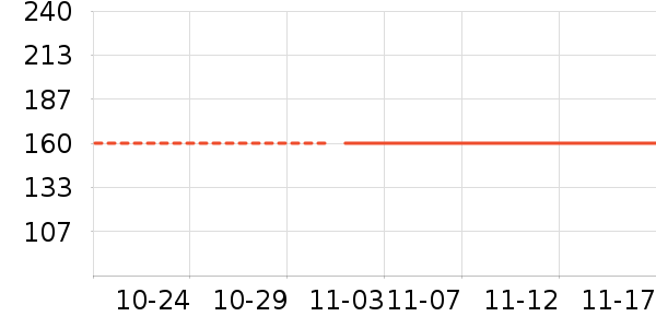 ��ʨŮʽ������ʷ�۸�