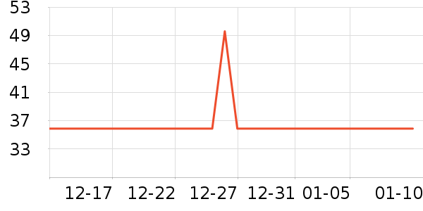 ��ʿ��������ʷ�۸�